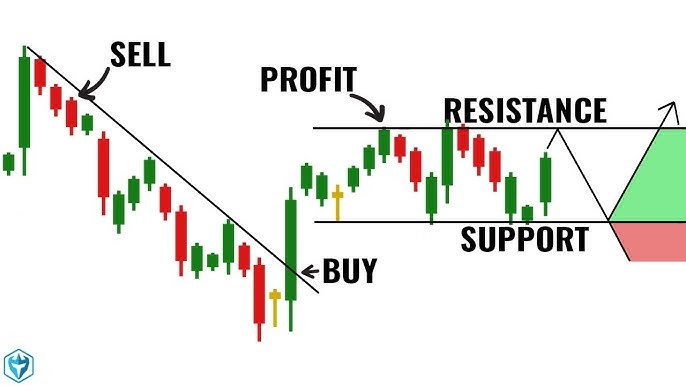 Expert Tips for Successful Secret Trading Strategies!